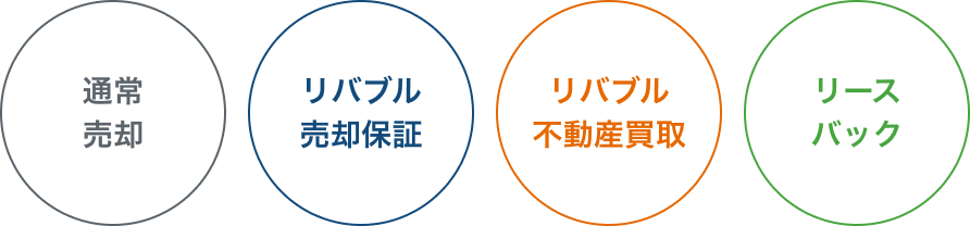通常売却 リバブル売却保証 リバブル不動産買取 リースバック