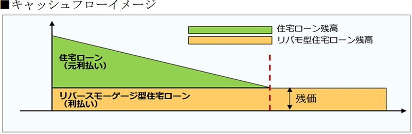 希望通りの種類の住宅を取得した人が大半を占める