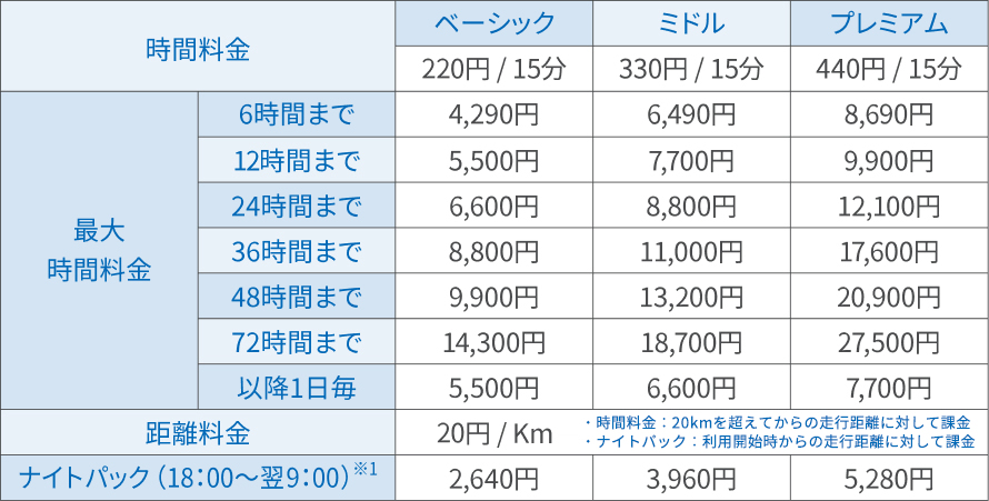 シンプルな料金体系