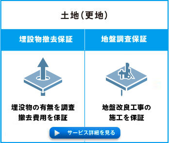 土地（更地）の埋蔵物撤去保証、地盤調査保証