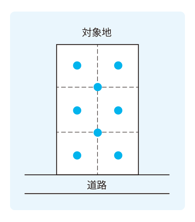 地盤調査では、複数のポイントを調査