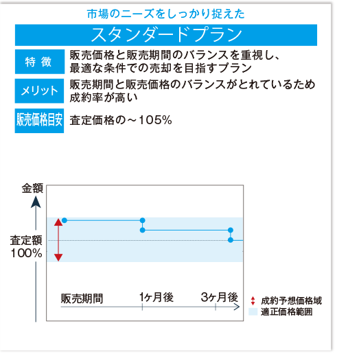 スタンダードプラン