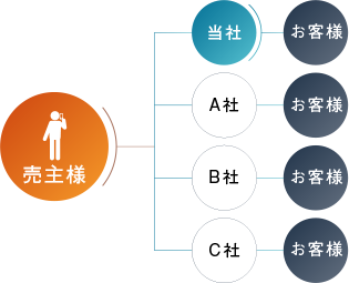 一般媒介