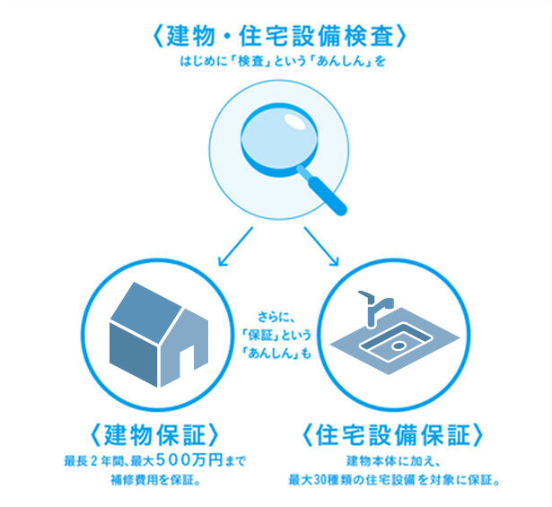 あんしん仲介保証