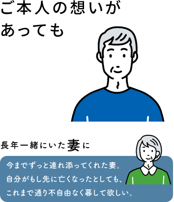 ご本人の想いがあっても 長年一緒にいた妻に:今までずっと連れ添ってくれた妻。自分がもし先に亡くなったとしても、これまで通り不自由なく暮らして欲しい。