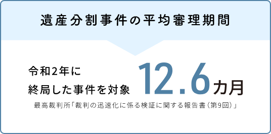 遺産分割事件の平均審理期間：令和2年に終局した事件を対象とすると平均12.6ヶ月かかっています。