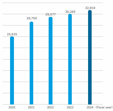 Number of Brokered Purchase/Sale Transactions