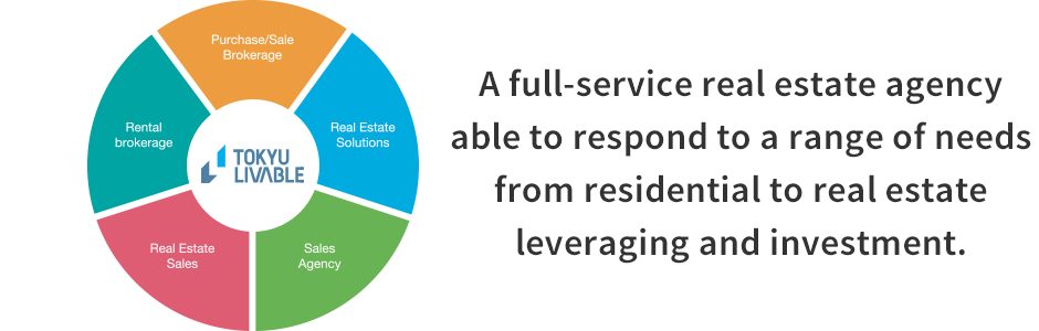 A full-service real estate agencyable to respond to a range of needsfrom residential to real estateleveraging and investment.