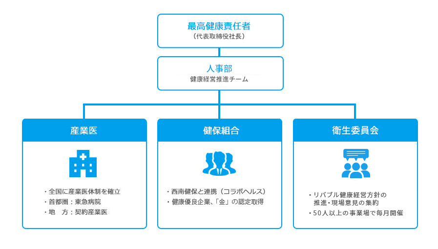 健康増進体制(図)