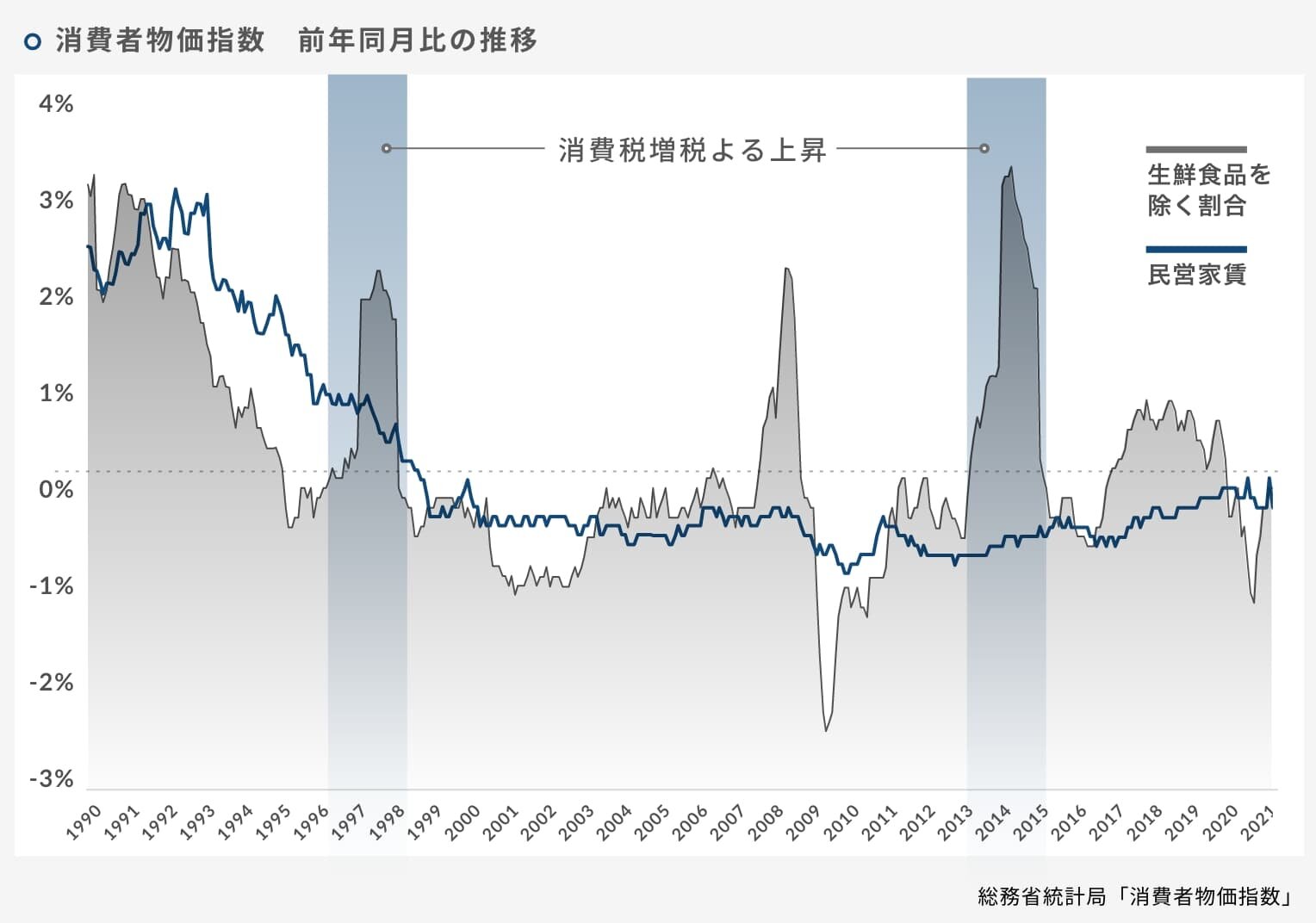 不動産価格指数(区分所有マンション)|図表