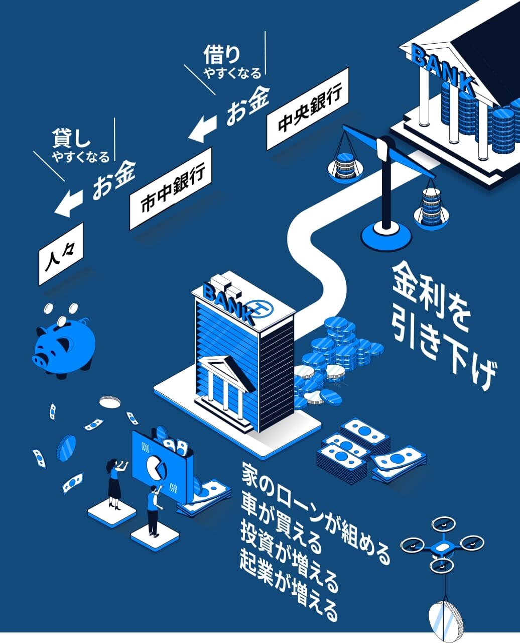 金融緩和政策とインフレ可能性|イラストイメージ