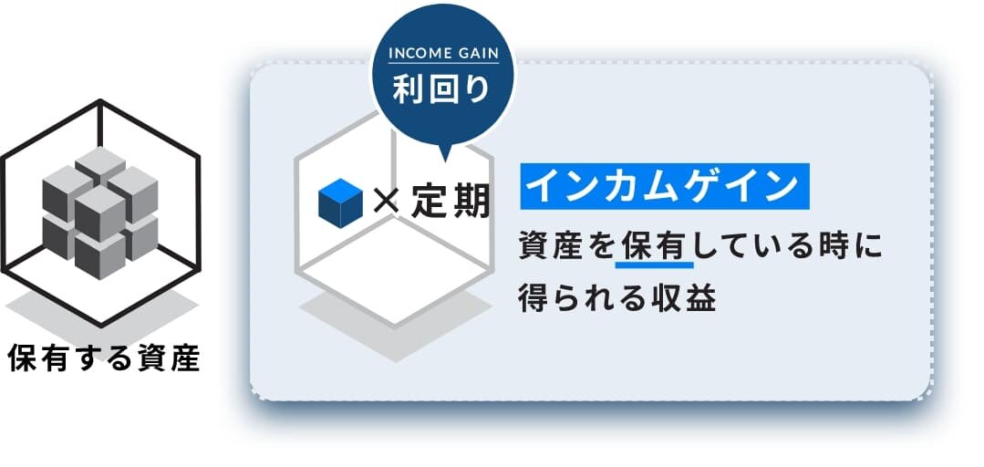 インカムゲインの利回り|イラストイメージ
