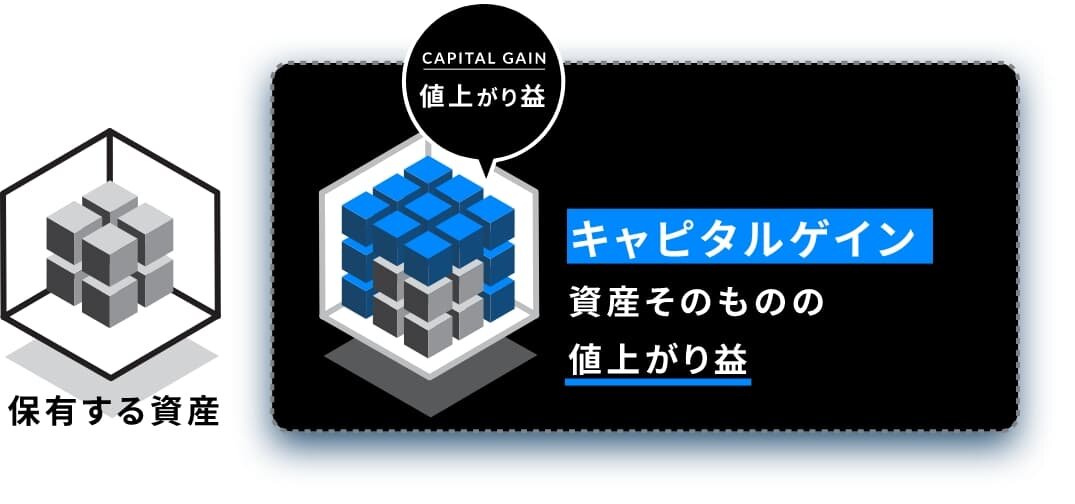 キャピタルゲインの値上がり益|イラストイメージ