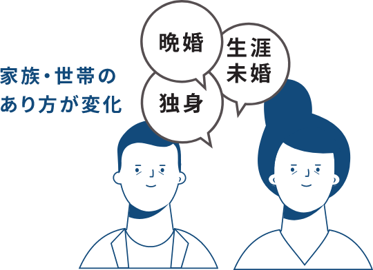 家族・世帯のあり方が変化|イラストイメージ