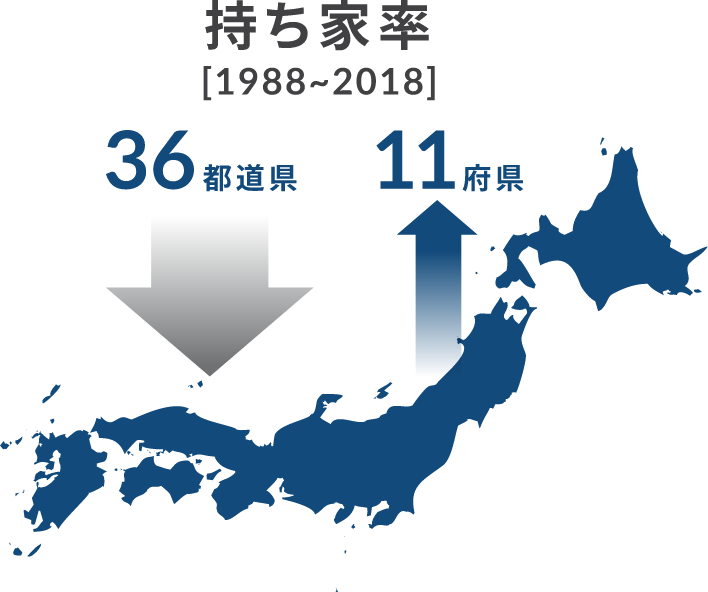 持ち家比率の変化|イラストイメージ