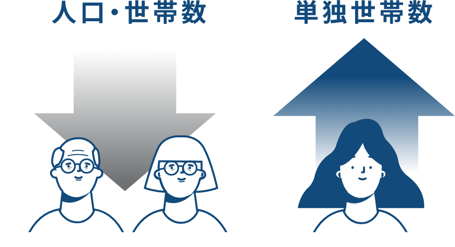 人口世帯数・単独世帯数|イラストイメージ