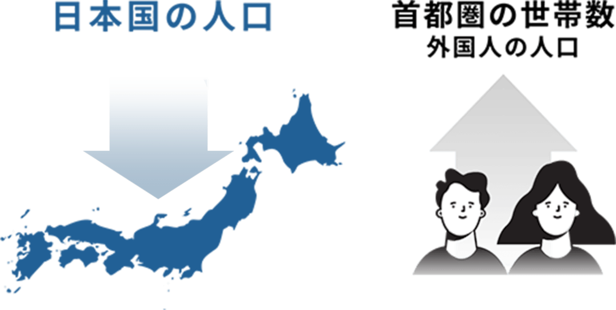 日本国人口の変化と首都圏の世帯数・外国⼈の人口|イラストイメージ
