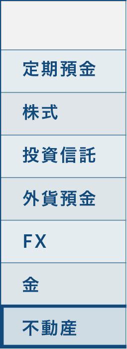 不動産投資の金融商品との比較|図01