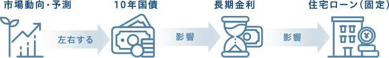 固定金利|図