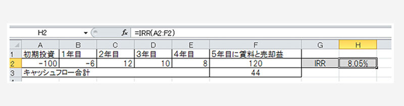 Excel関数|図
