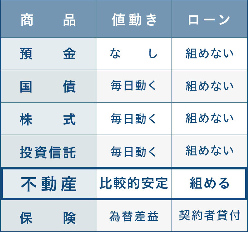 投資商品|図