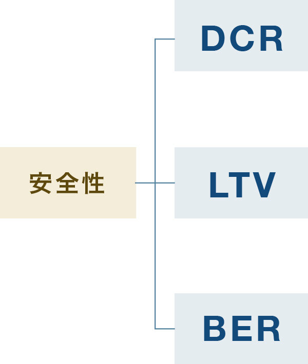 3つの指標|図