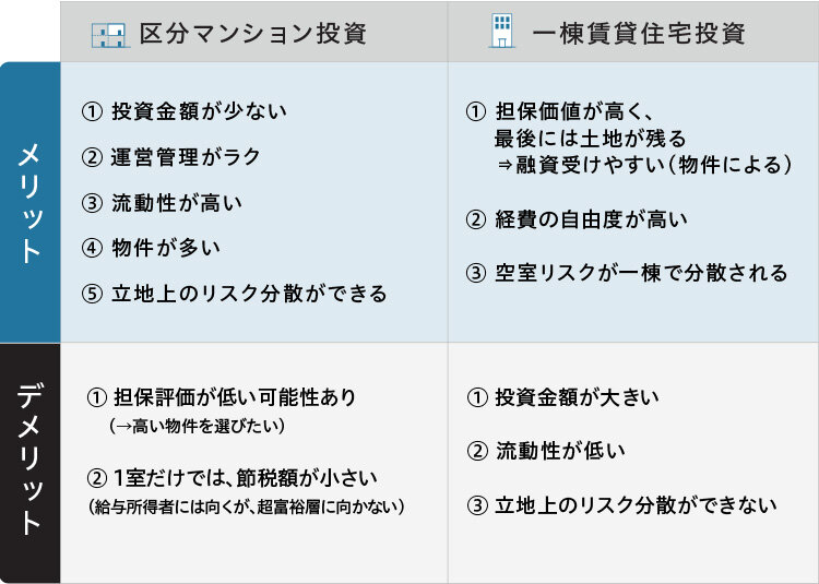 区分マンション投資/一棟賃貸住宅投資|メリット・デメリット比較