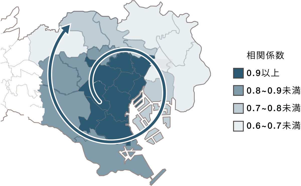 東京圏地価公示の推移|グラフ
