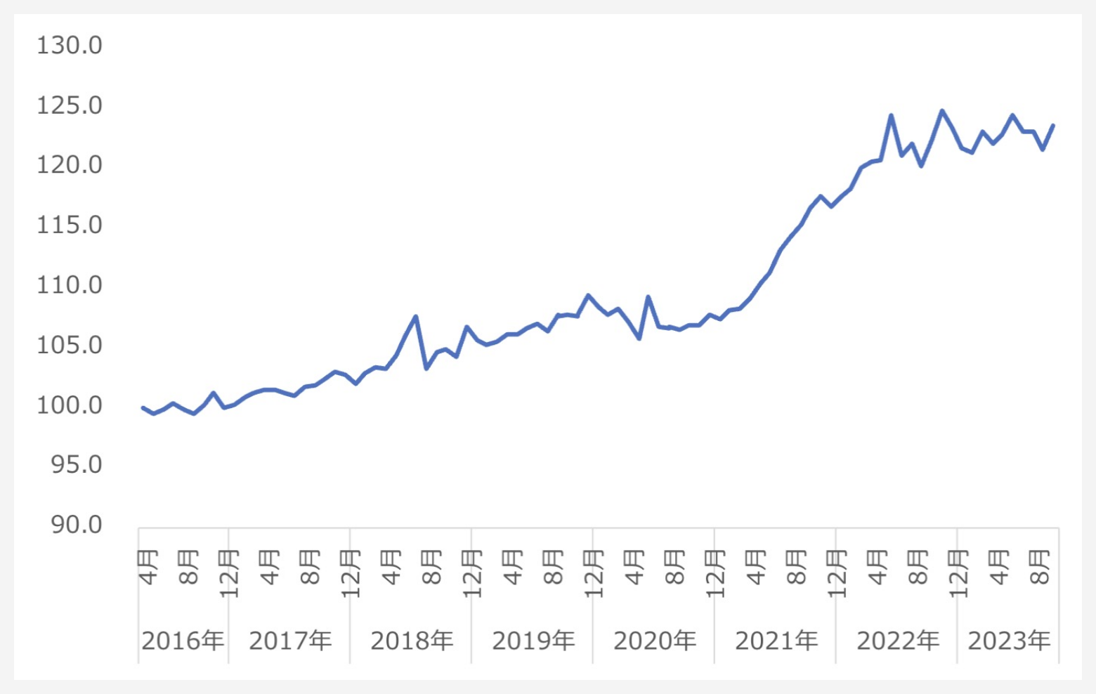 都道府県別 基準地価変動率(住宅地)|表