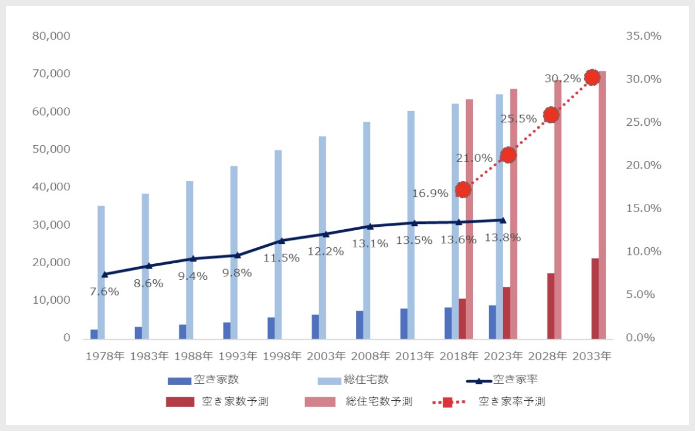 1か月滞納率(月末ベース)の推移 ※2021年度から年1回の発表