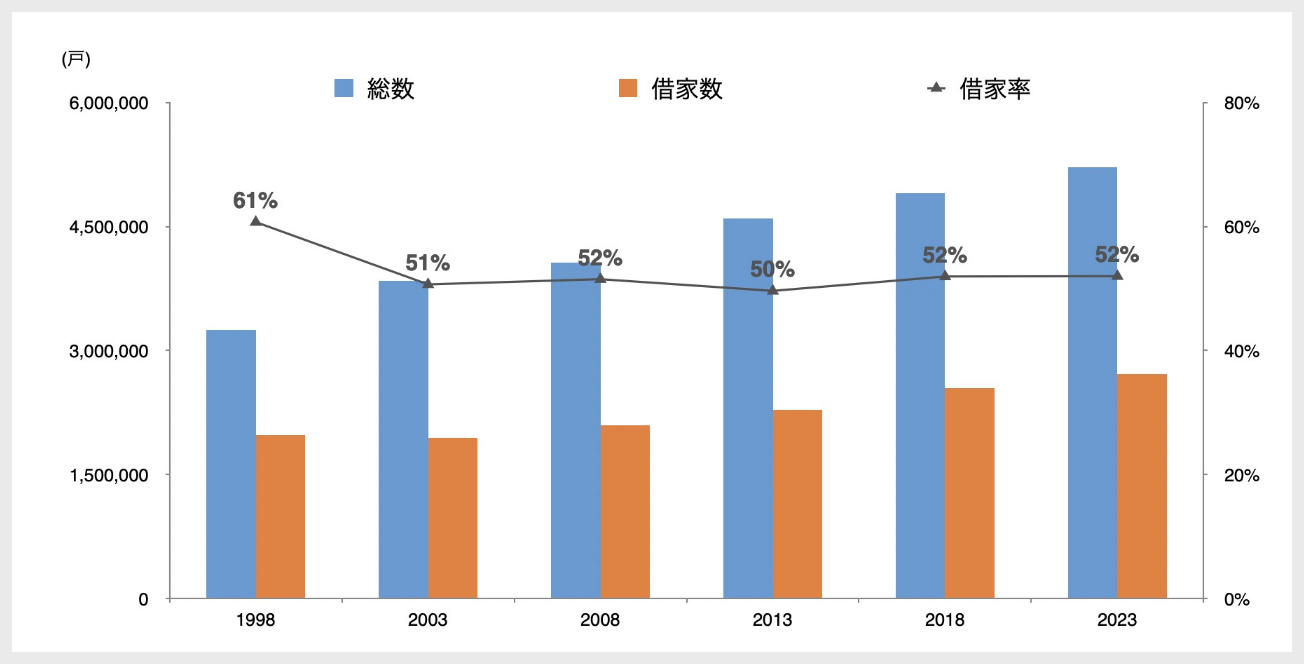 主要地域の基準地価:変動率の推移(2020~24年)