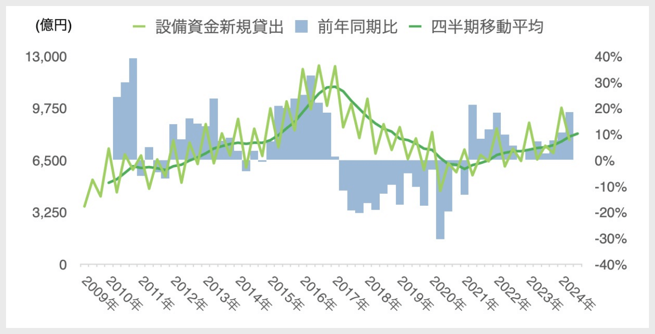 主要地域の基準地価:変動率の推移(2020~24年)