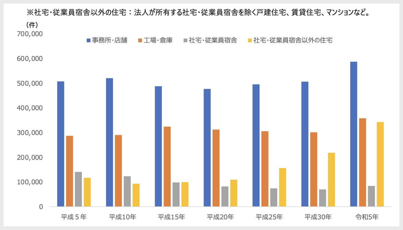 コアCPIと賃貸住宅融資(固定金利:35年)の比較|グラフ