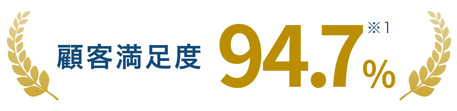顧客満足度94.7%