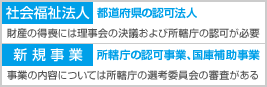 案件の概要