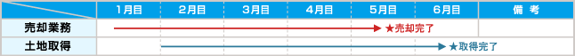 スケジュールイメージ