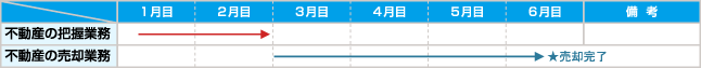 スケジュールイメージ