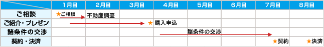 スケジュールイメージ