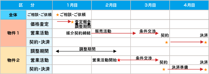スケジュールイメージ