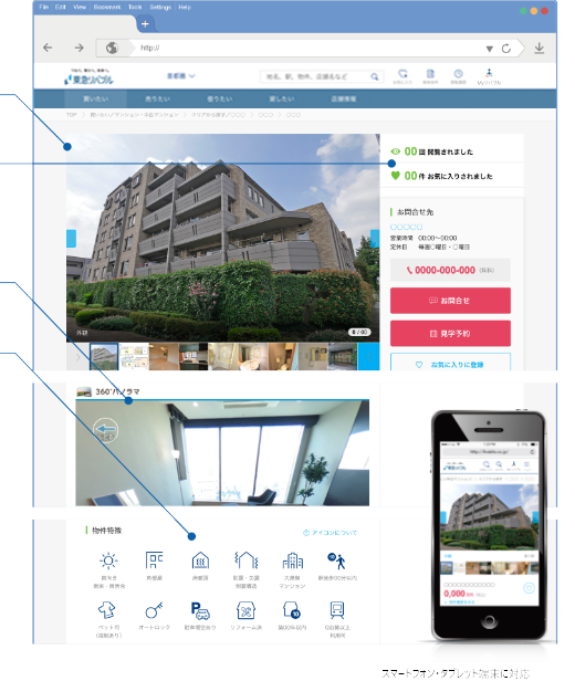 ご検討の物件をわかりやすく表示