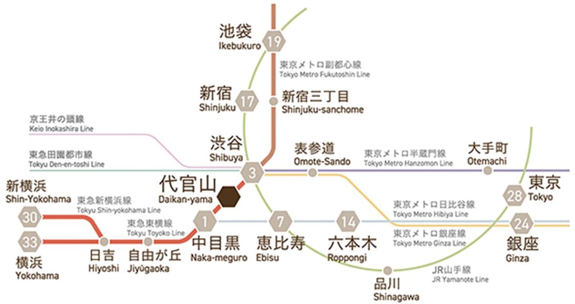 新宿、東京、都心主要駅、さらに横浜へもスムーズに。日々の暮らしを高める軽快なアクセス。