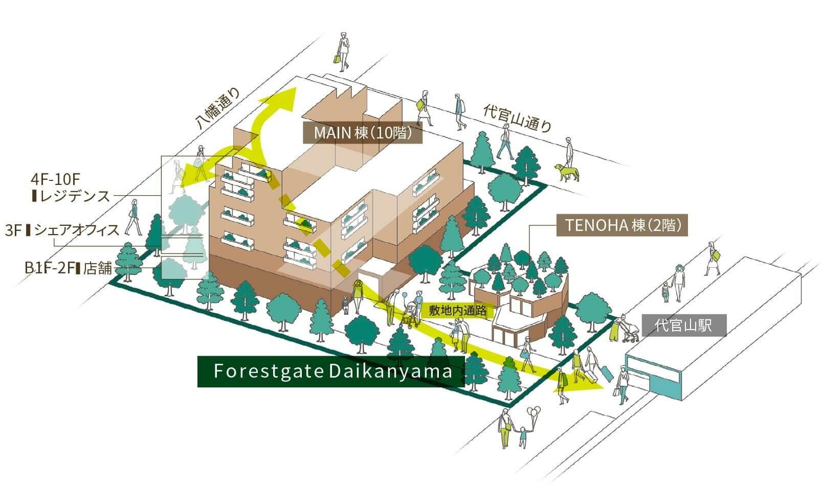 代官山駅から徒歩1分。代官山の玄関口となる駅前立地。