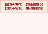 融資の実行（資金受取り）・登記手続き（抵当権設定）