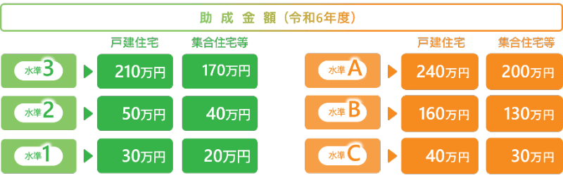 助成額が変わります!