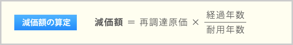 減価額の算定