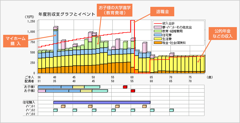 住宅購入へ向けた無料ライフプラン相談！！（予約制）