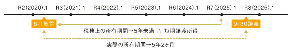 myhome-baikyaku-jyotosyotoku-4