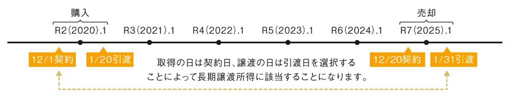 yhome-baikyaku-jyotosyotoku-4