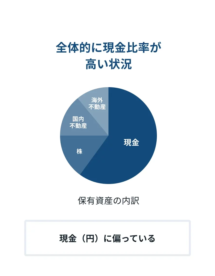 全体的に現金比率が高い状況