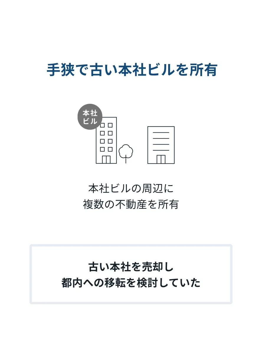 手狭で古い本社ビルを所有